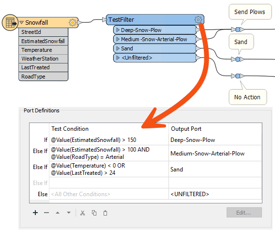 TestFilter example with multiple output ports